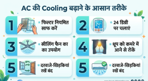85% लोग AC चलाते समय करते हैं ये गलती! बढ़ जाता है बिजली बिल