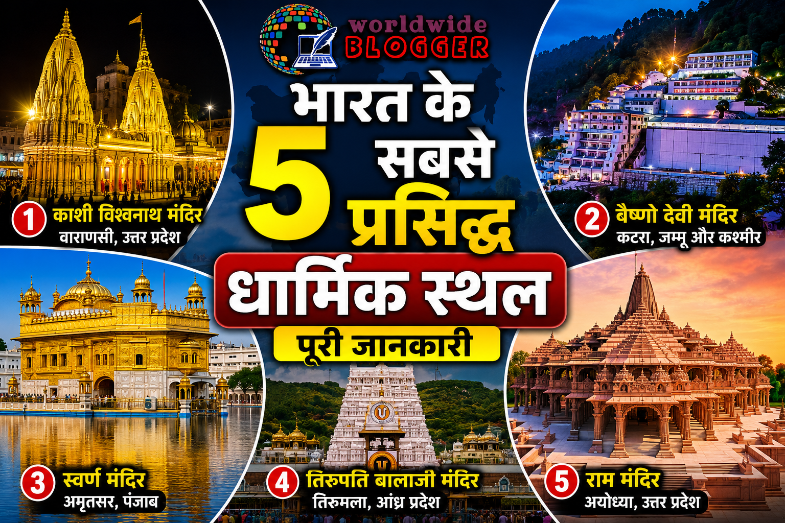 **Alt Text:** भारत के 5 सबसे प्रसिद्ध धार्मिक स्थलों का रंगीन थंबनेल जिसमें काशी विश्वनाथ मंदिर, वैष्णो देवी मंदिर, स्वर्ण मंदिर, तिरुपति बालाजी मंदिर और राम मंदिर की तस्वीरें तथा Worldwide Blogger लोगो दिखाया गया है।
